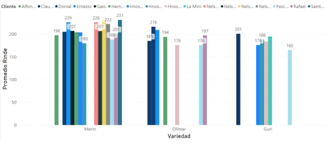 Nota de novedades Datagro uruguay