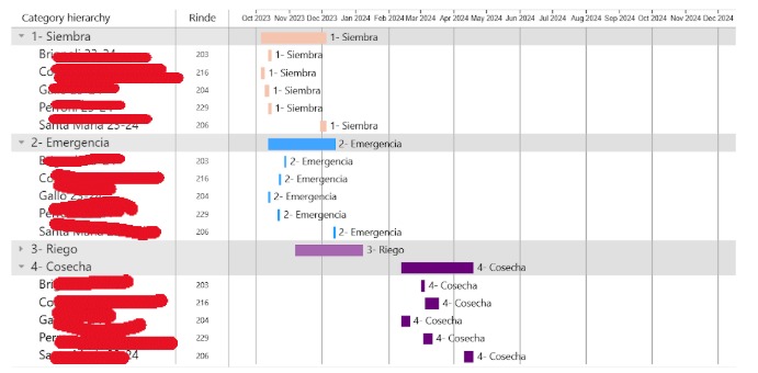 Nota de novedades Datagro uruguay