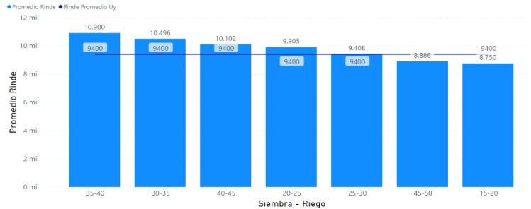 Nota de novedades Datagro uruguay