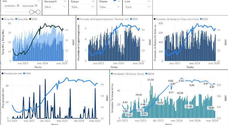 Nota de novedades Datagro uruguay